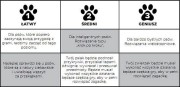 Nina Ottosson Dog Tornado - gra edukacyjna dla psów - poziom 2