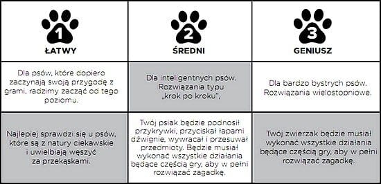 Nina Ottosson Dog Tornado - gra edukacyjna dla psów - poziom 2