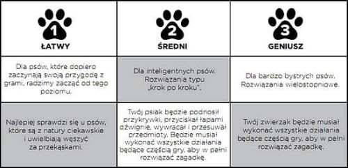Nina Ottosson Dog Smart - gra edukacyjna dla psów - poziom 1